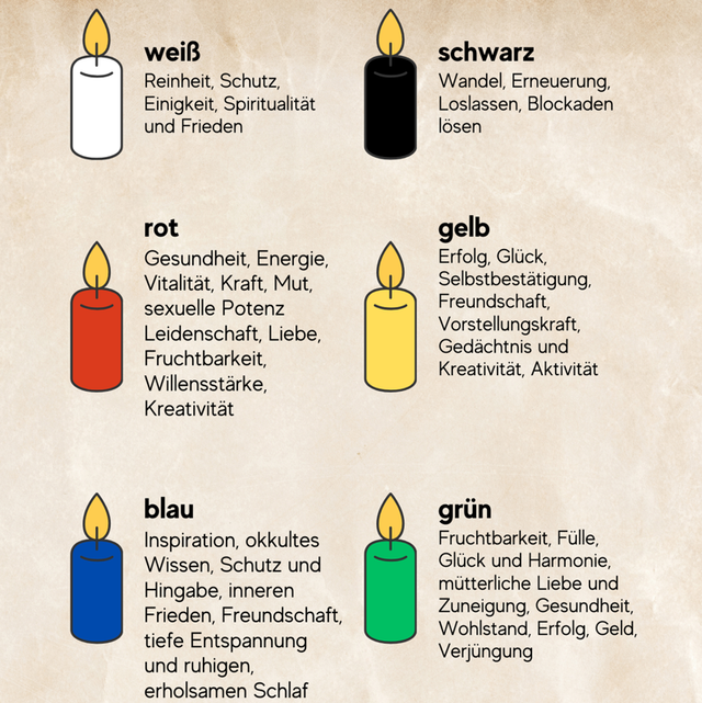 Ritual-Stabkerzen – Farben der Intention
